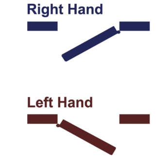Handing Of A Door